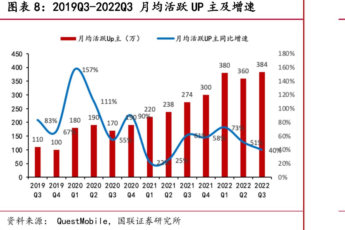 2022年8月B站用户年龄分布_第3页