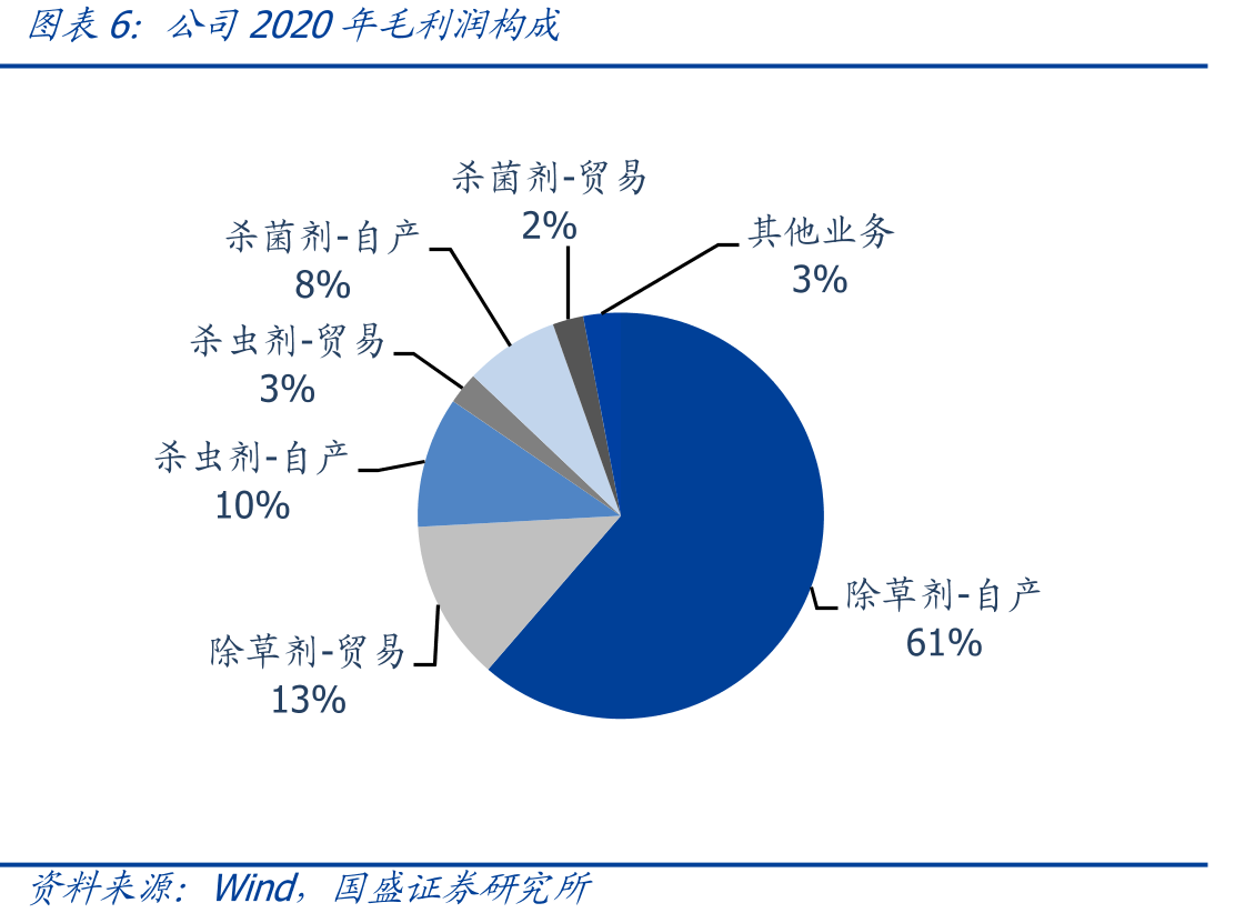 2016—2020年中国化学农药产量及增速_第5页