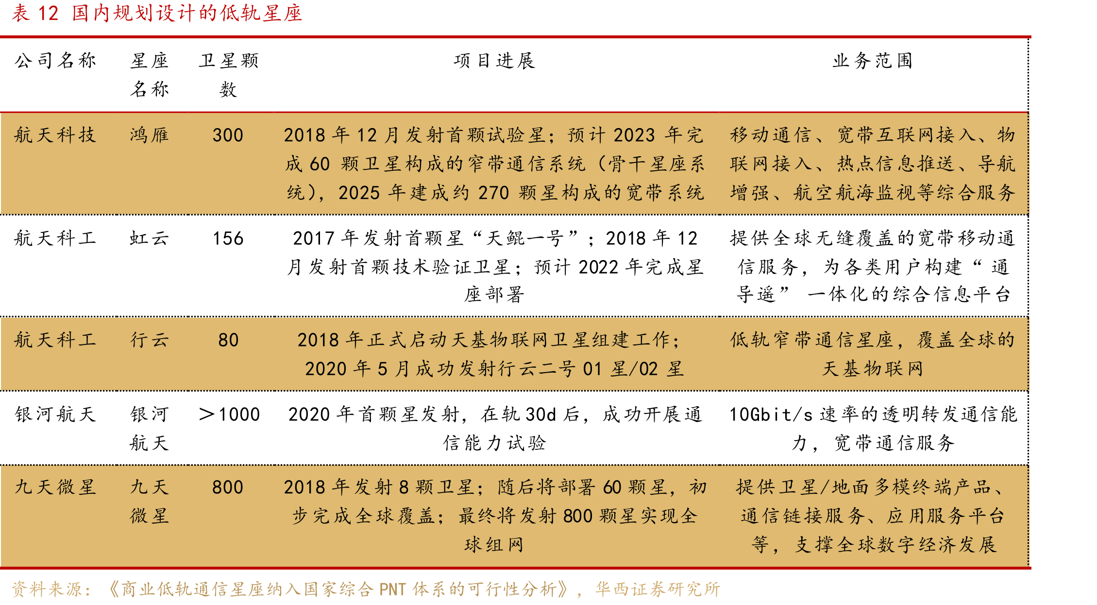 图51我国智能网联汽车总体发展目标_第4页