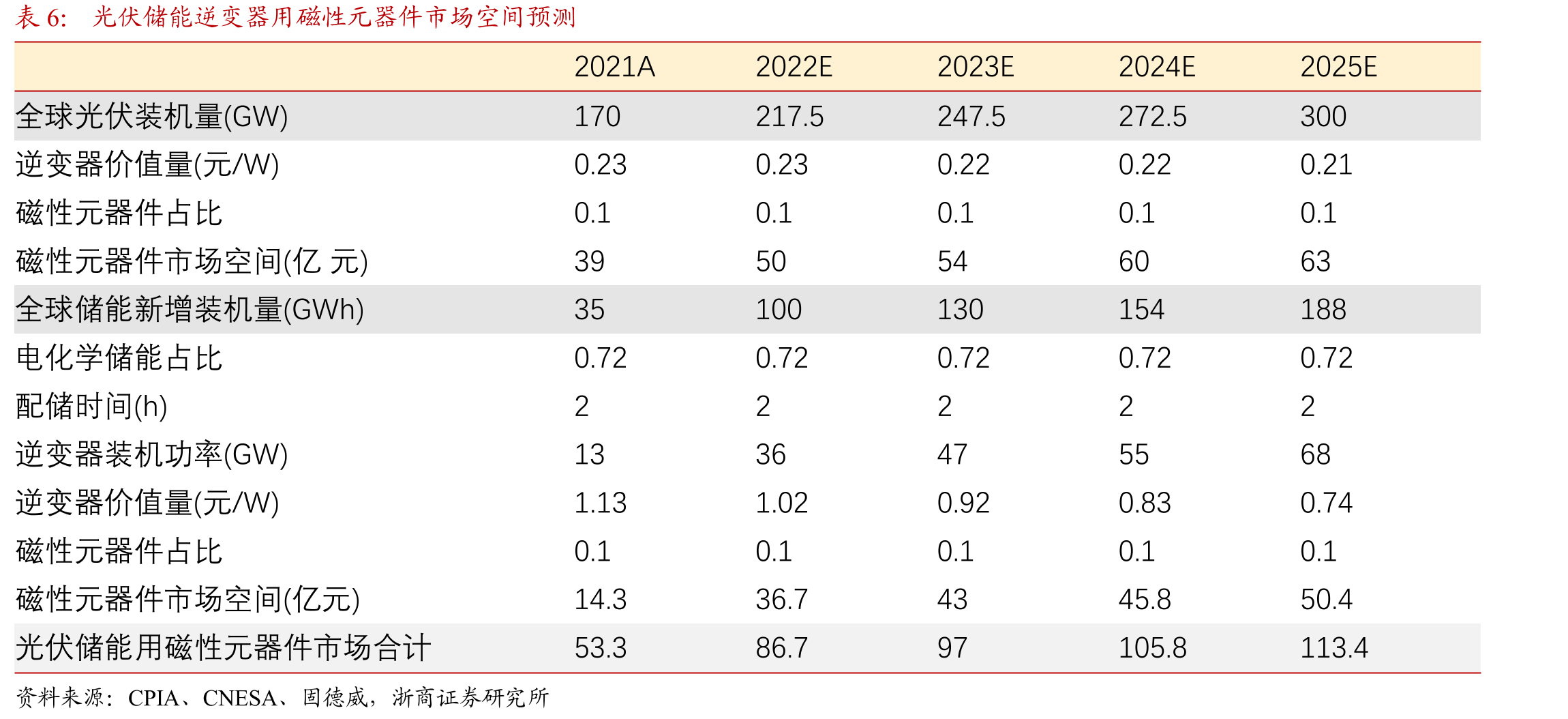 顺络电子产品在汽车域控制中的应用示意_第2页