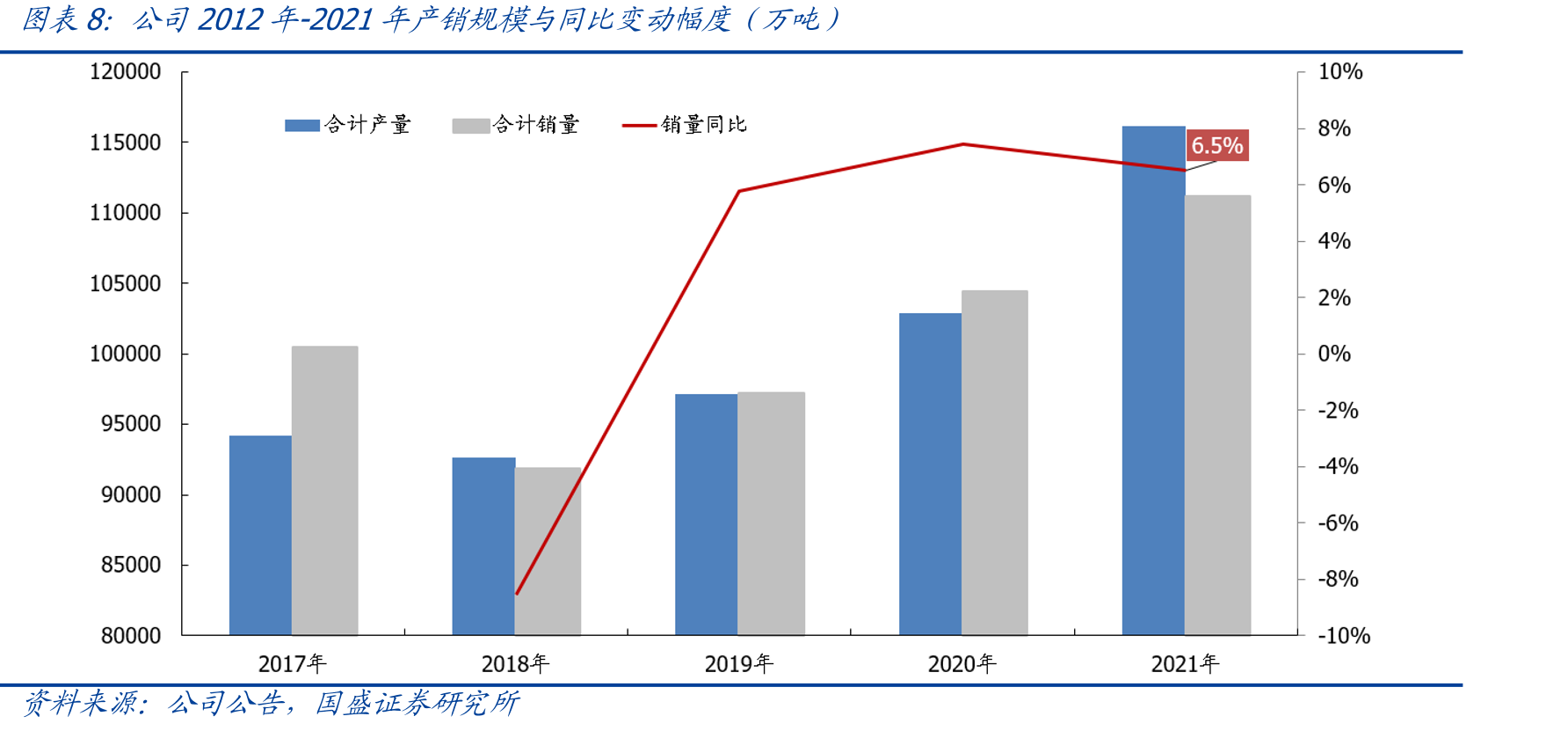 盛德鑫泰主要业务板块盈利预测（百万元）_第3页