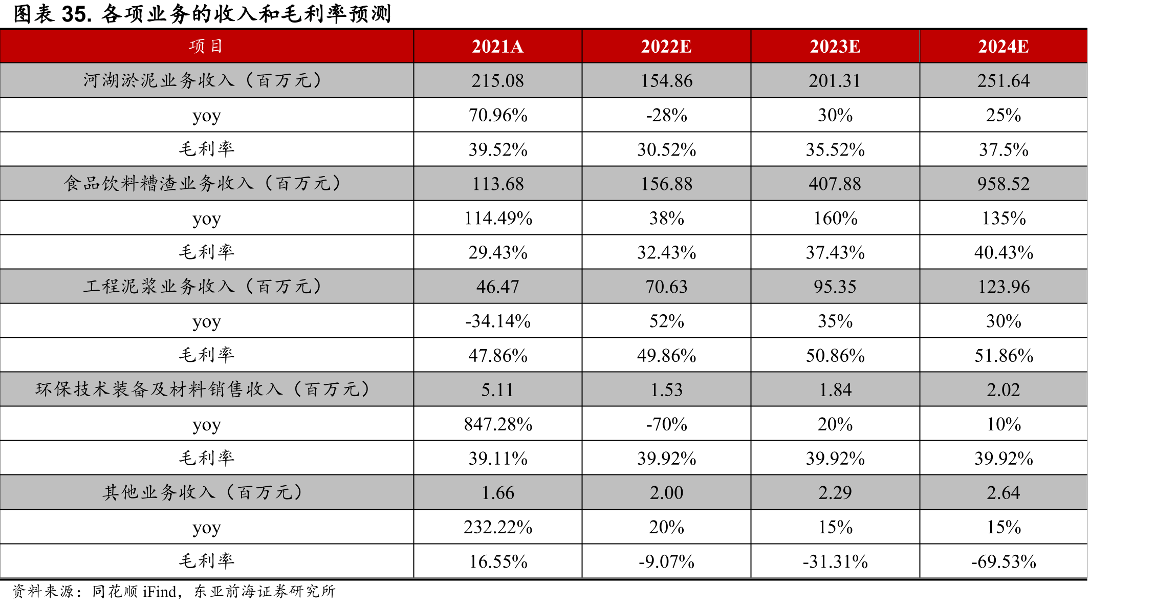 饲料行业为昆虫蛋白最大下游（万元）_第2页
