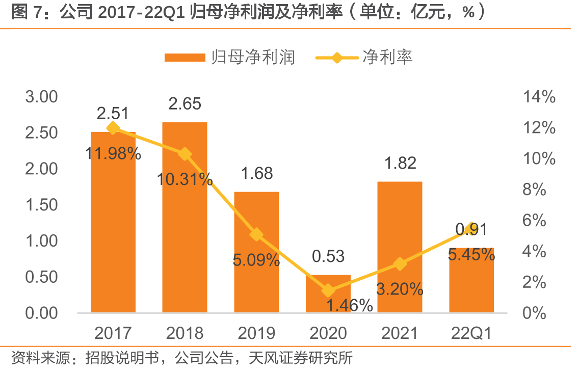澳大利亚各州互联情况_第4页