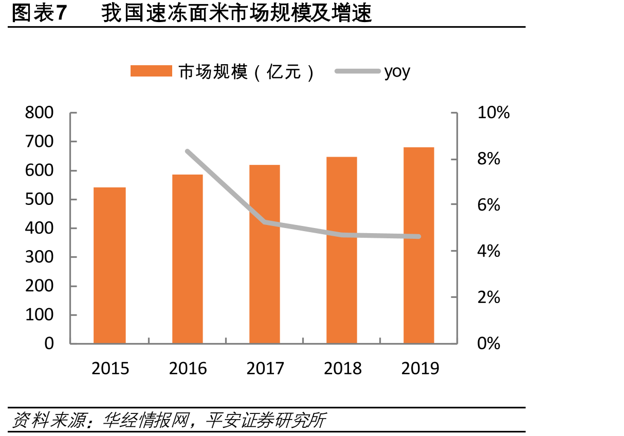 千味央厨研发部门组织架构_第4页
