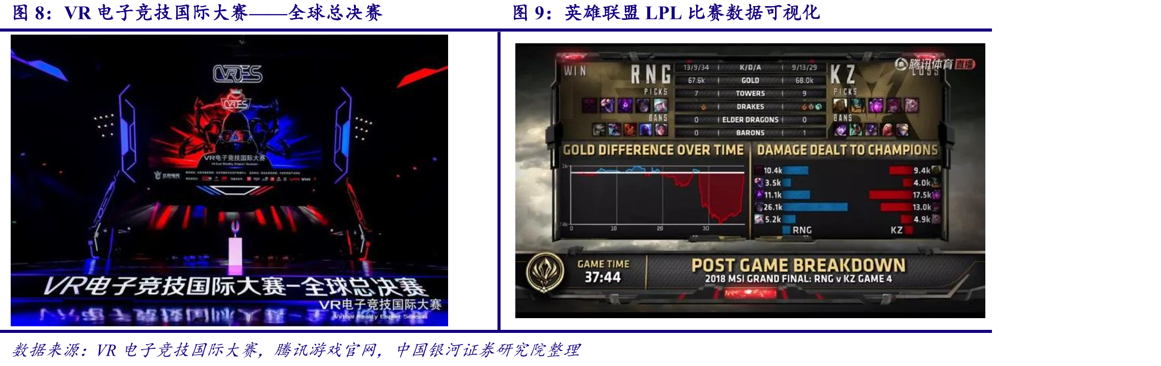 电子竞技发展历程_第3页