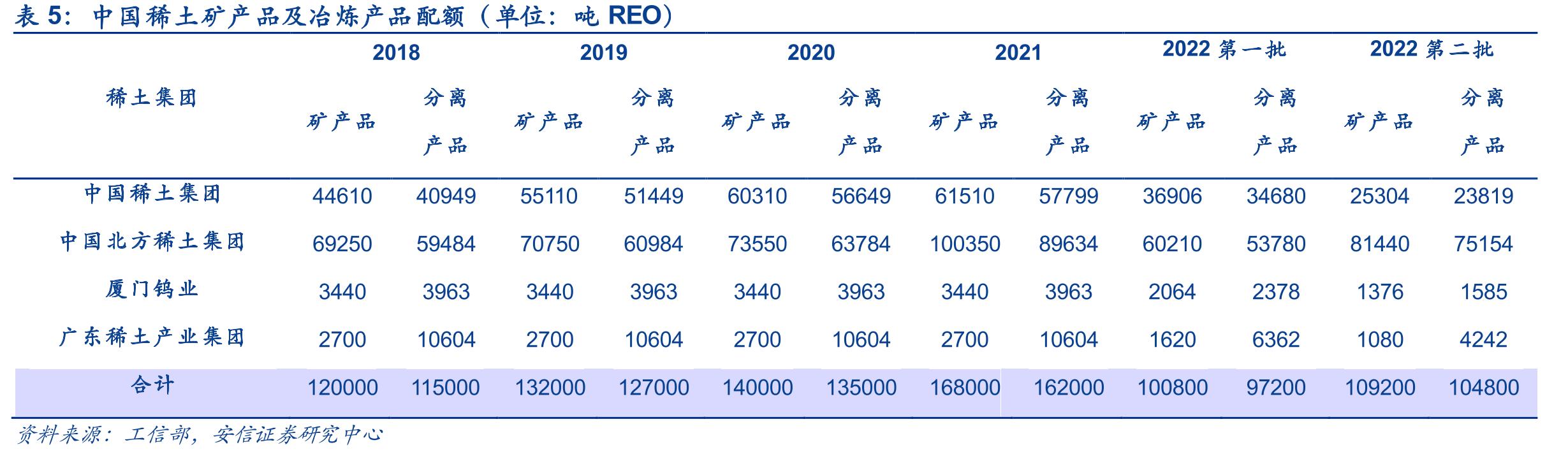 稀土企业战略性重组历程_第5页