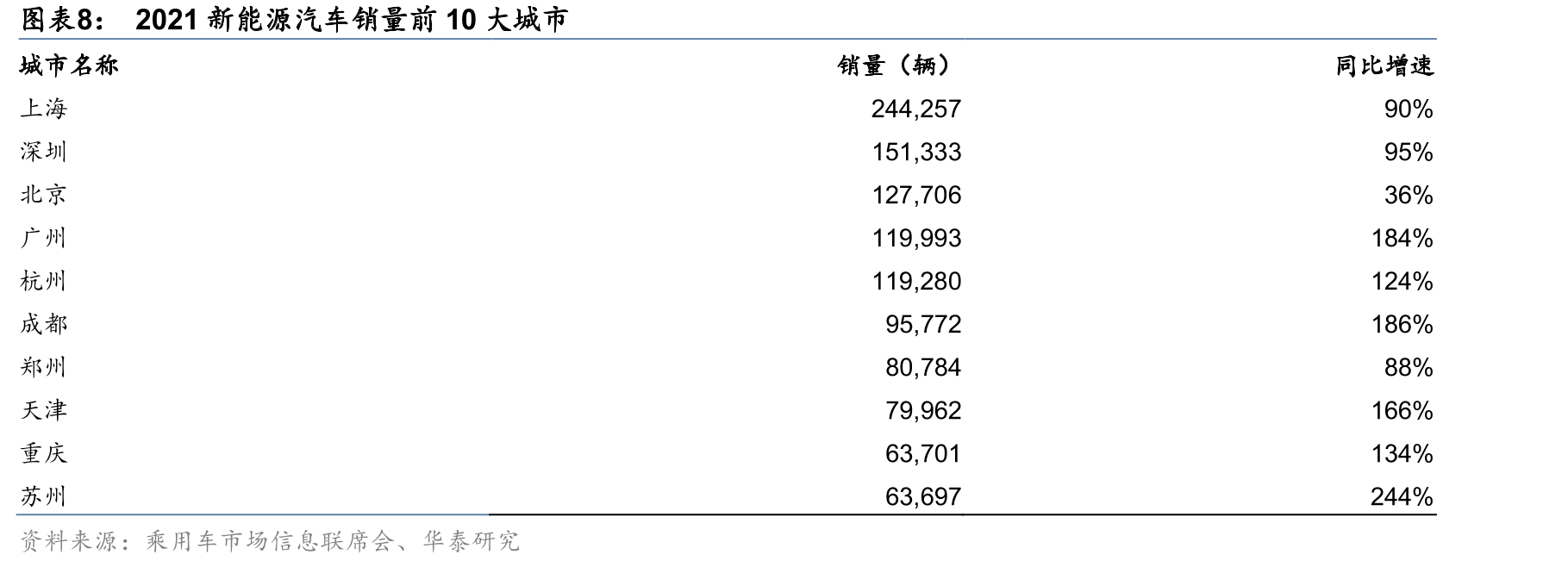 长安汽车销量_第3页