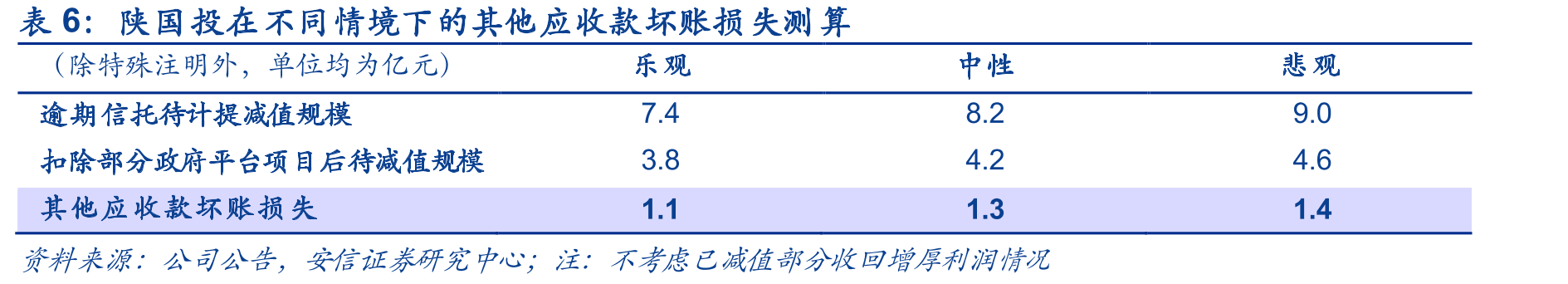 资管新规对信托业的具体政策要求_第5页
