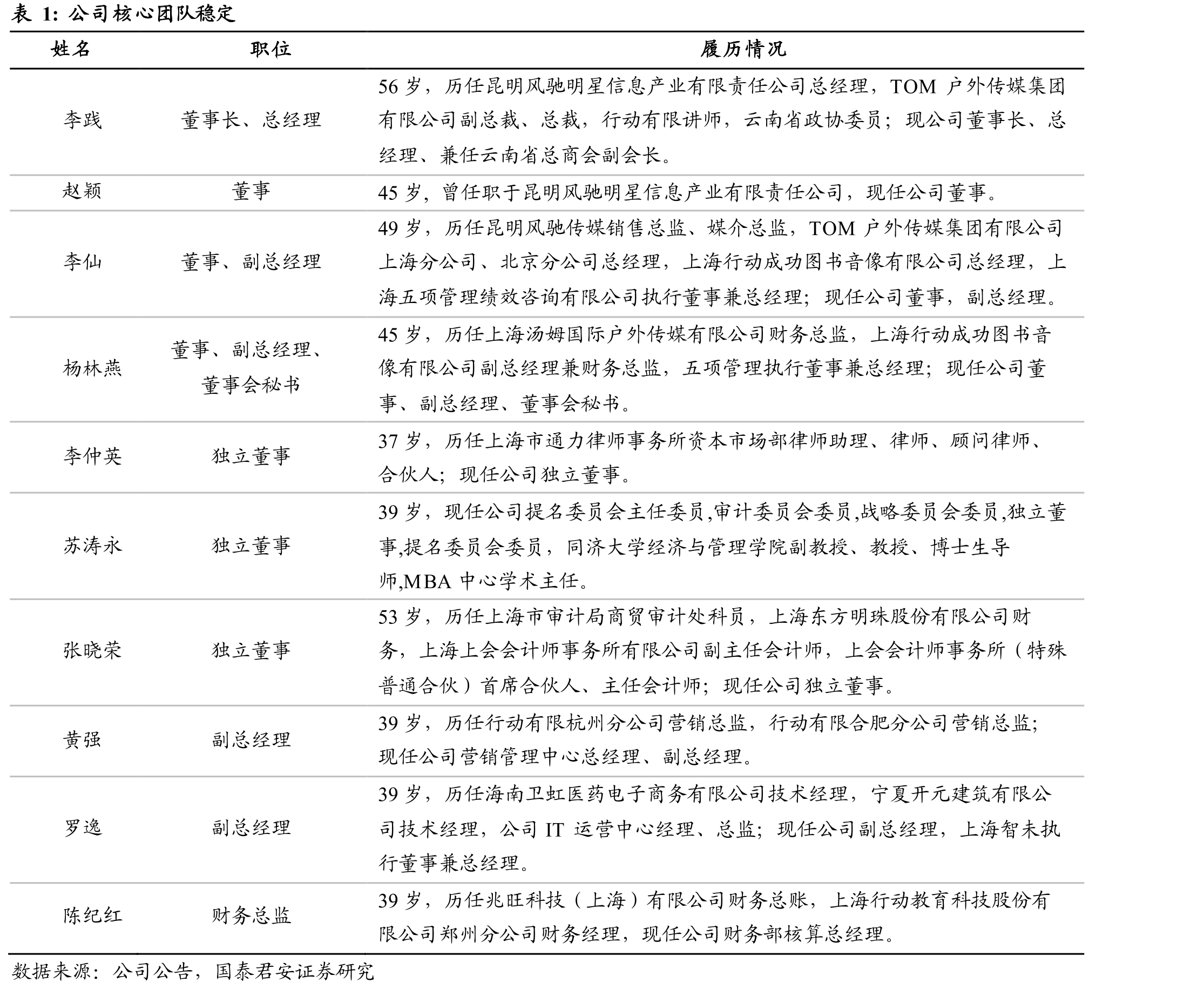 公司打造行动慕课智库核心业务模式_第4页