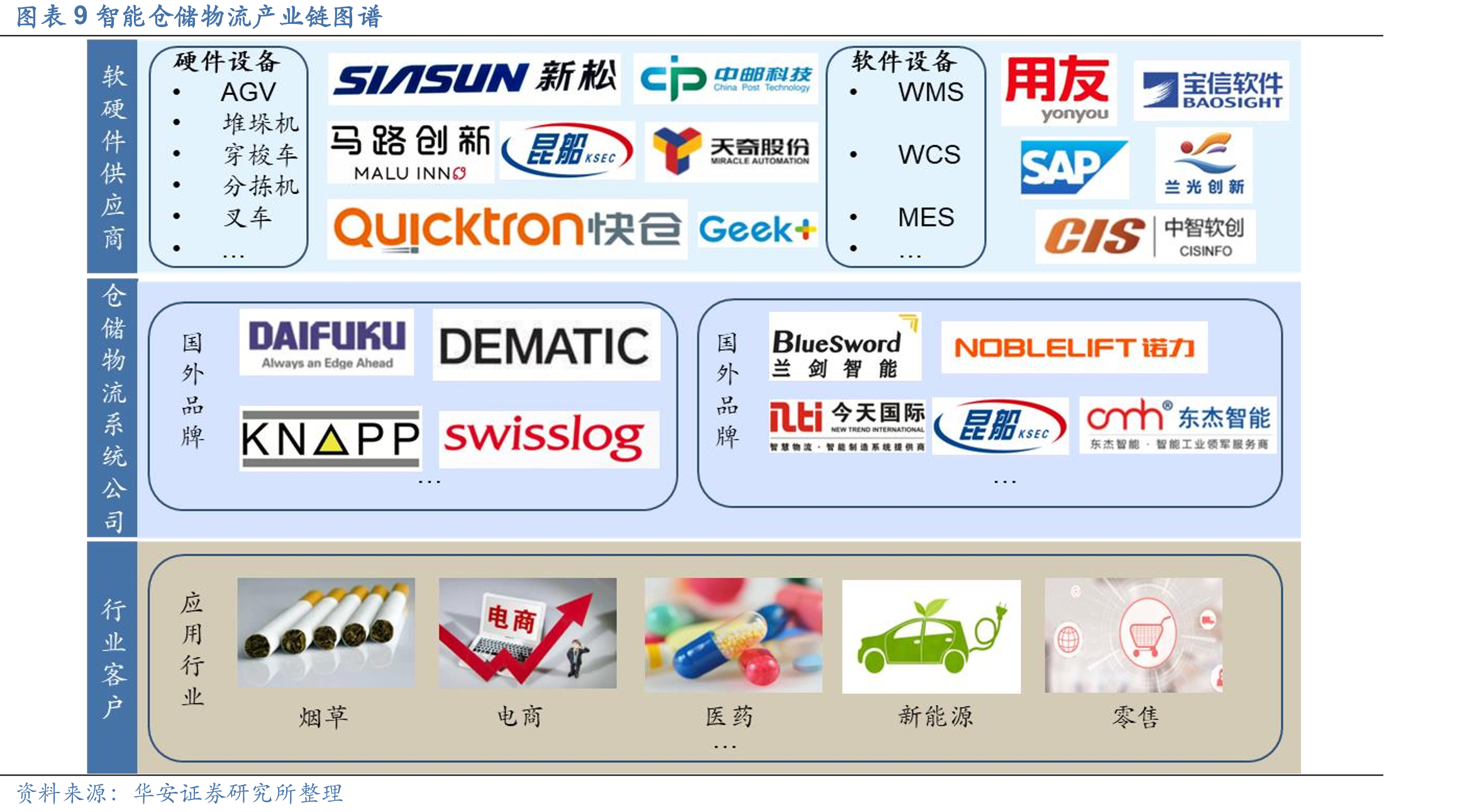 今天国际营业收入及增速_第2页