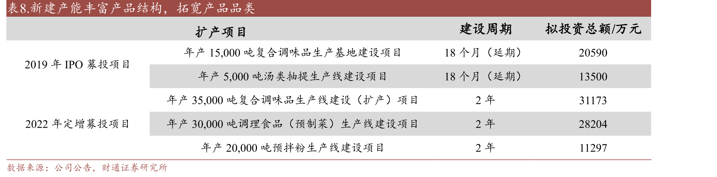 实控人为董事长张华君，股权集中（截至2022Q3）_第2页