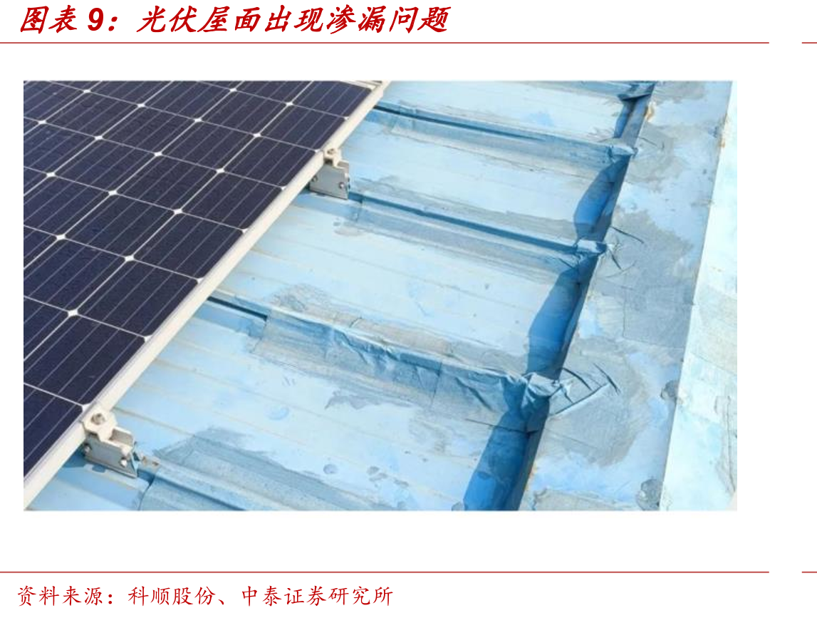 中国光伏组件产量及增速（GW，%）_第2页