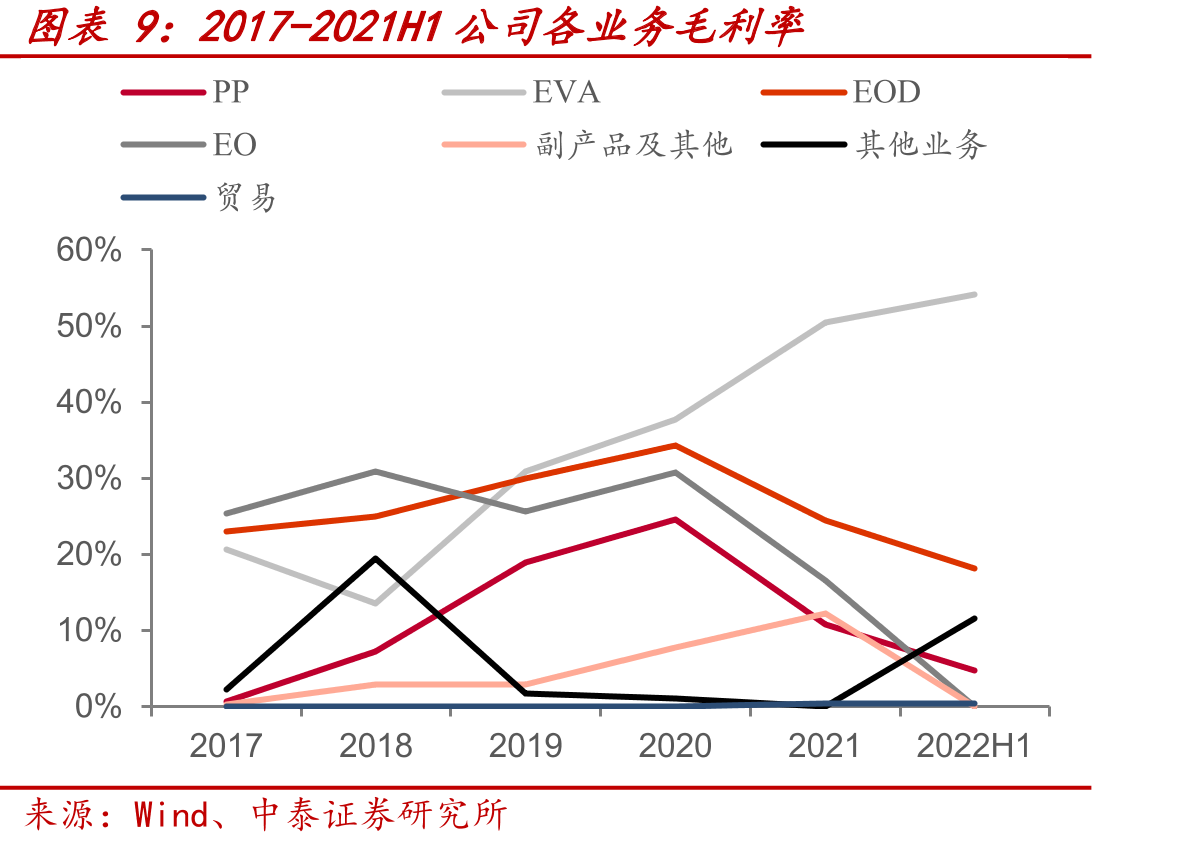 PLA可降解材料的应用领域_第2页