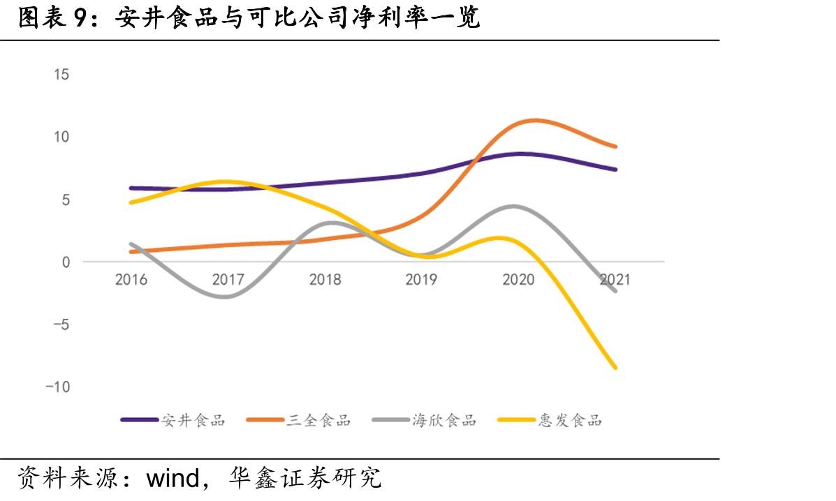 我国冷藏车市场保有量由2014年7.59万辆增长至_第2页