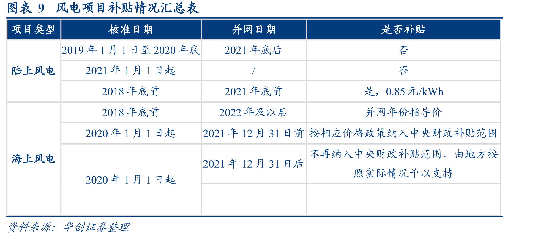 图表612016-2020年龙源电力控股装机容量_第2页