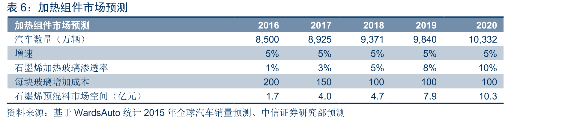 石墨烯粉体价格持续降低（万元/吨）_第4页