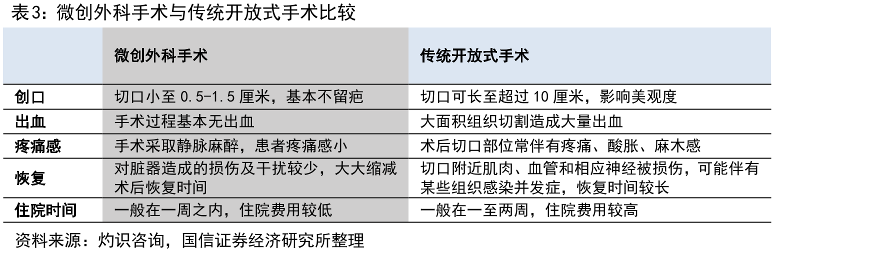 2017-2024全球医疗器械细分领域营收及份额预测（十亿美元，%）_第4页