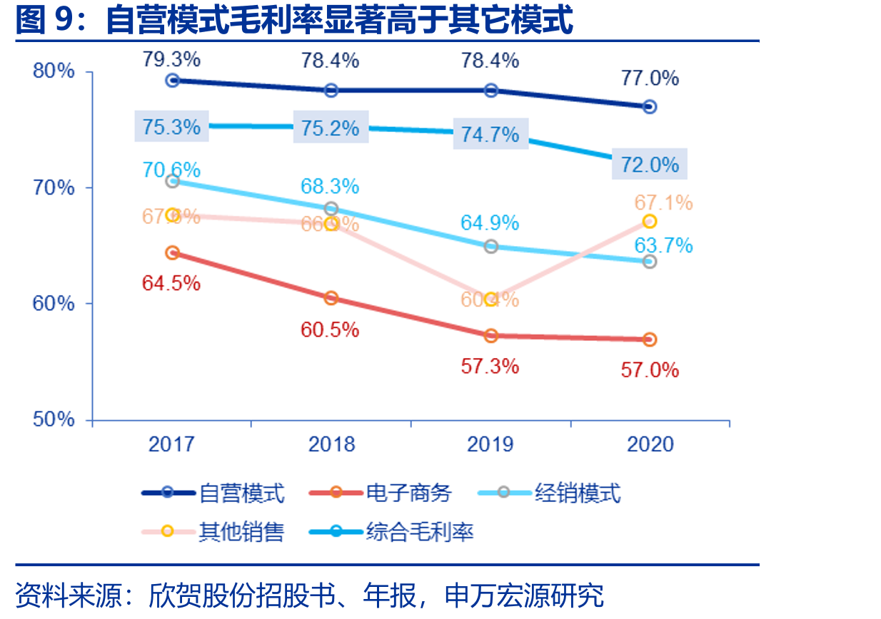 欣贺股份主要发展历程_第5页