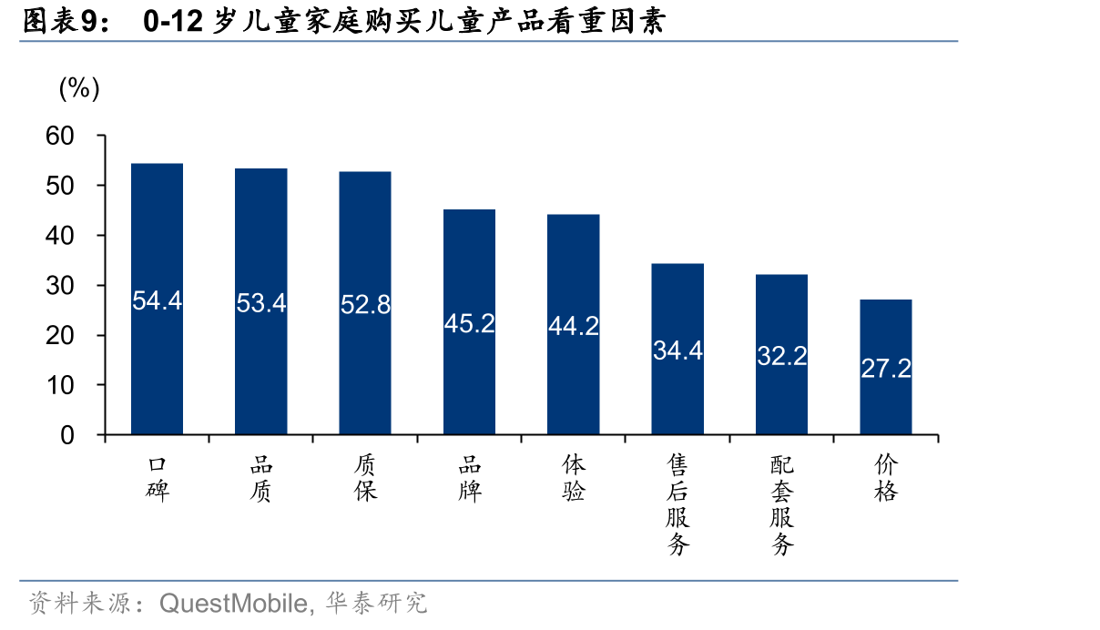 森马服饰：儿童/休闲服饰收入及收入增速_第2页