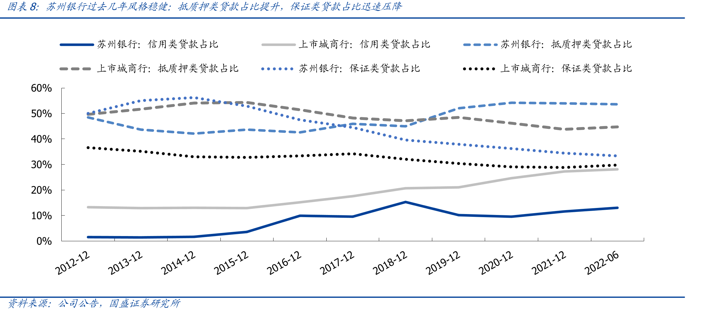 个体户和私营企业数量、占全省比例：苏州最高（万户）_第4页