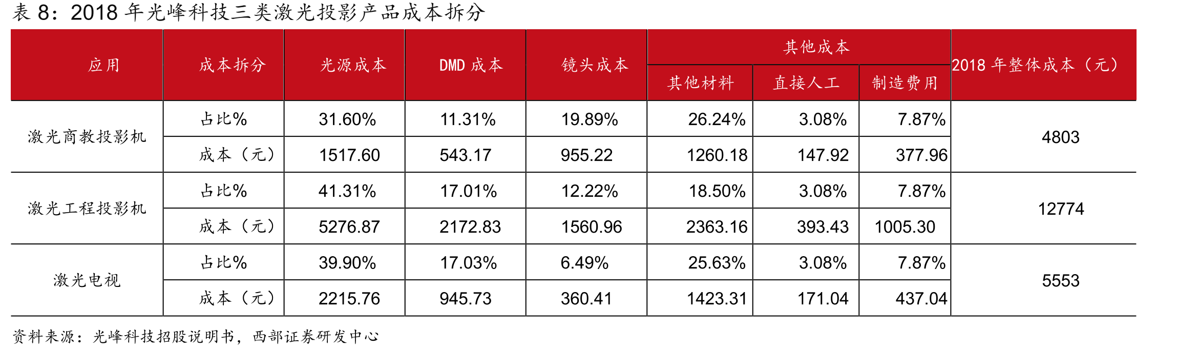 RGB三色光和ALPD®技术架构对比_第3页