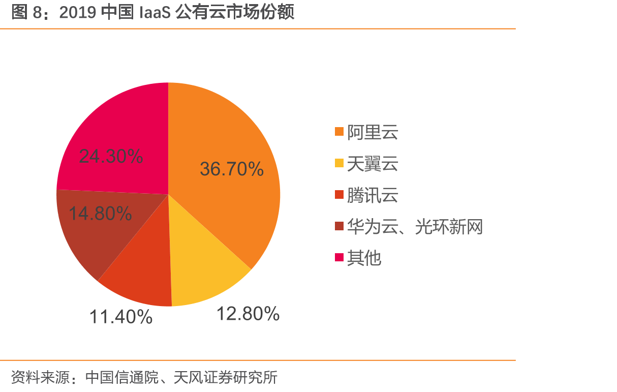 公司内部各研发部门人员情况（人数）_第5页