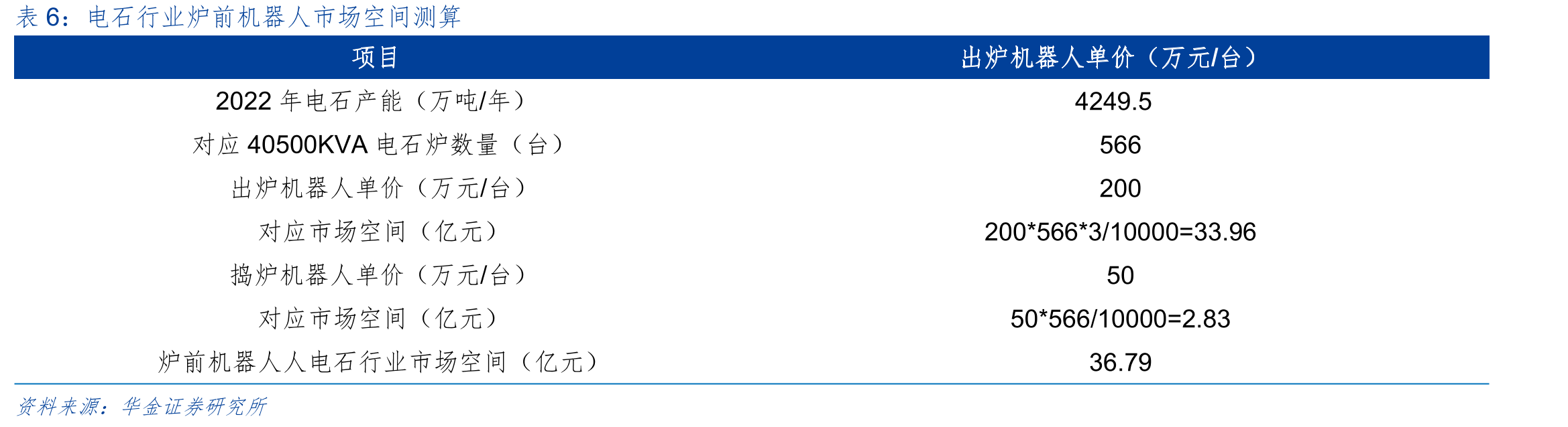 典型粉粒体气力输送技术为核心的成套系统(聚烯烃产品)示意图_第4页