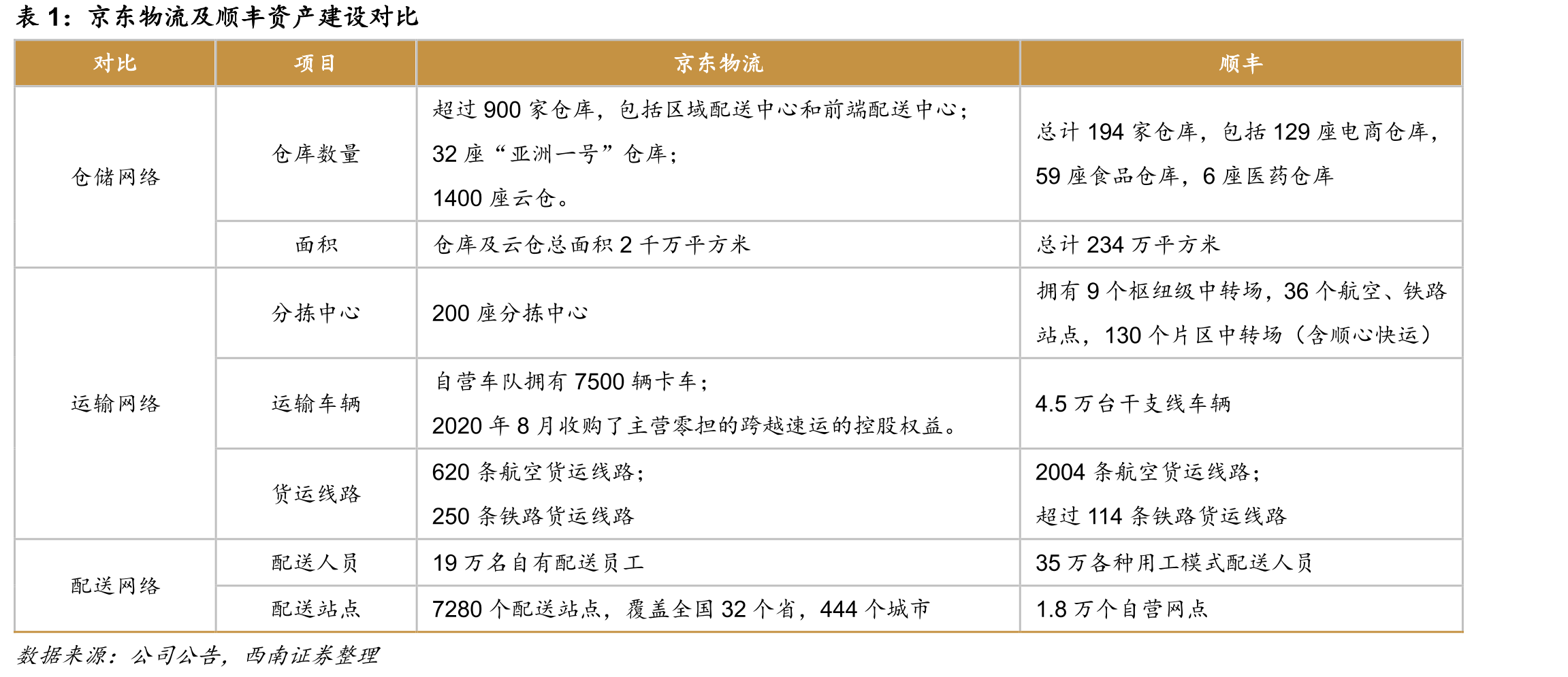 京东物流快消品供应链服务模式_第5页
