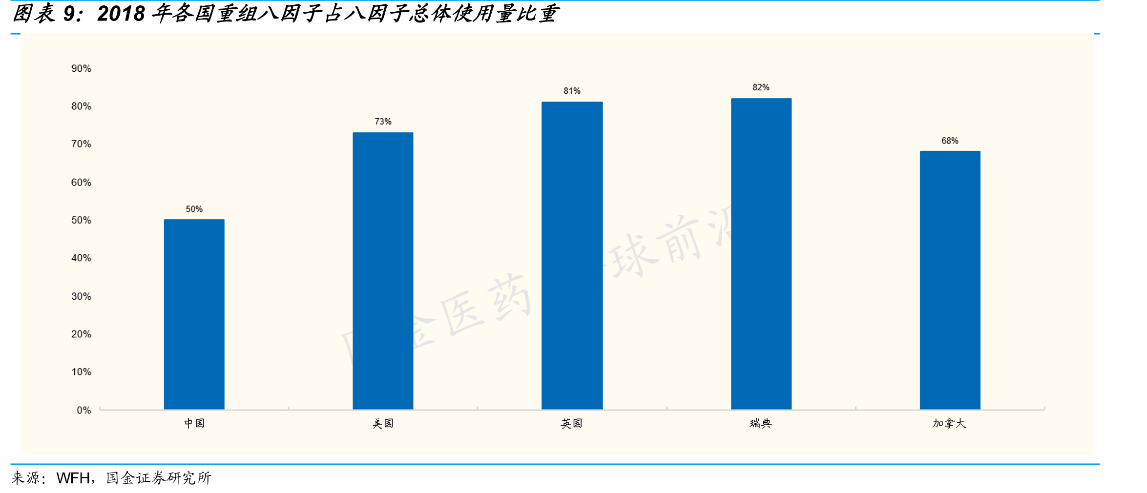 中国宫颈癌发病人数（千人）_第2页