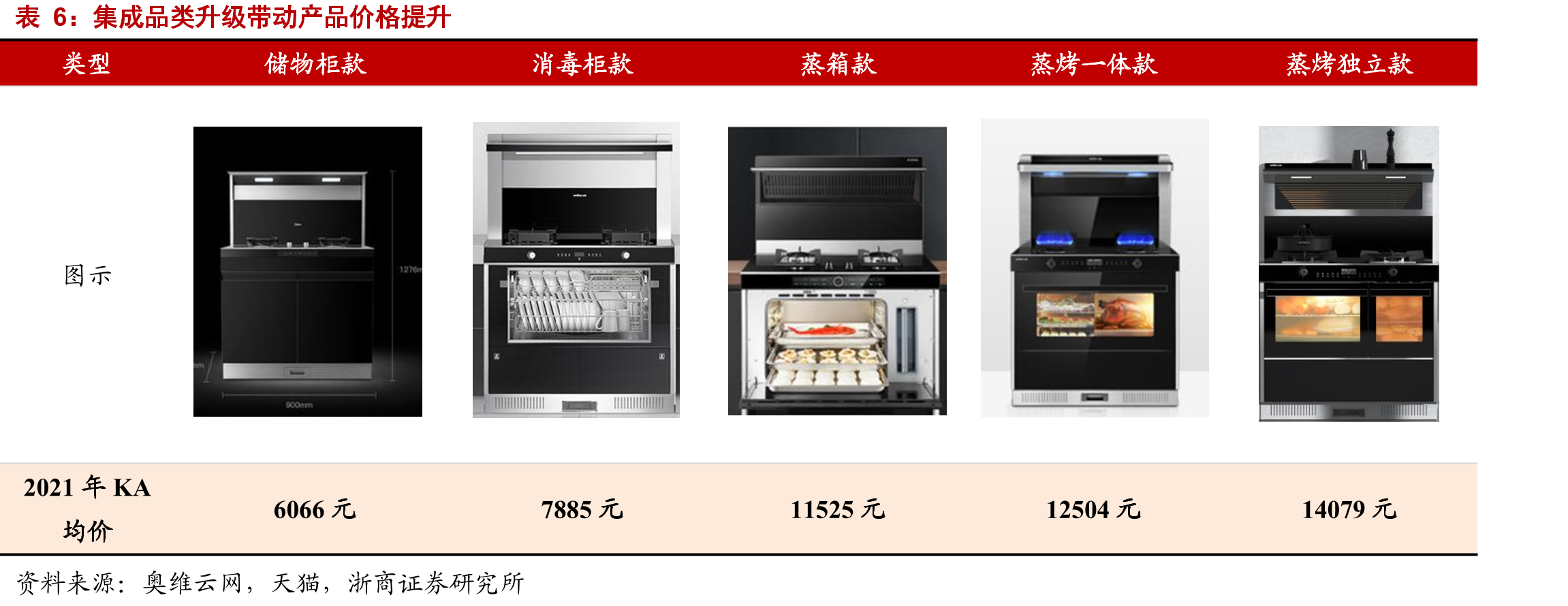 优质服务体验将推动消费及口碑传播_第4页
