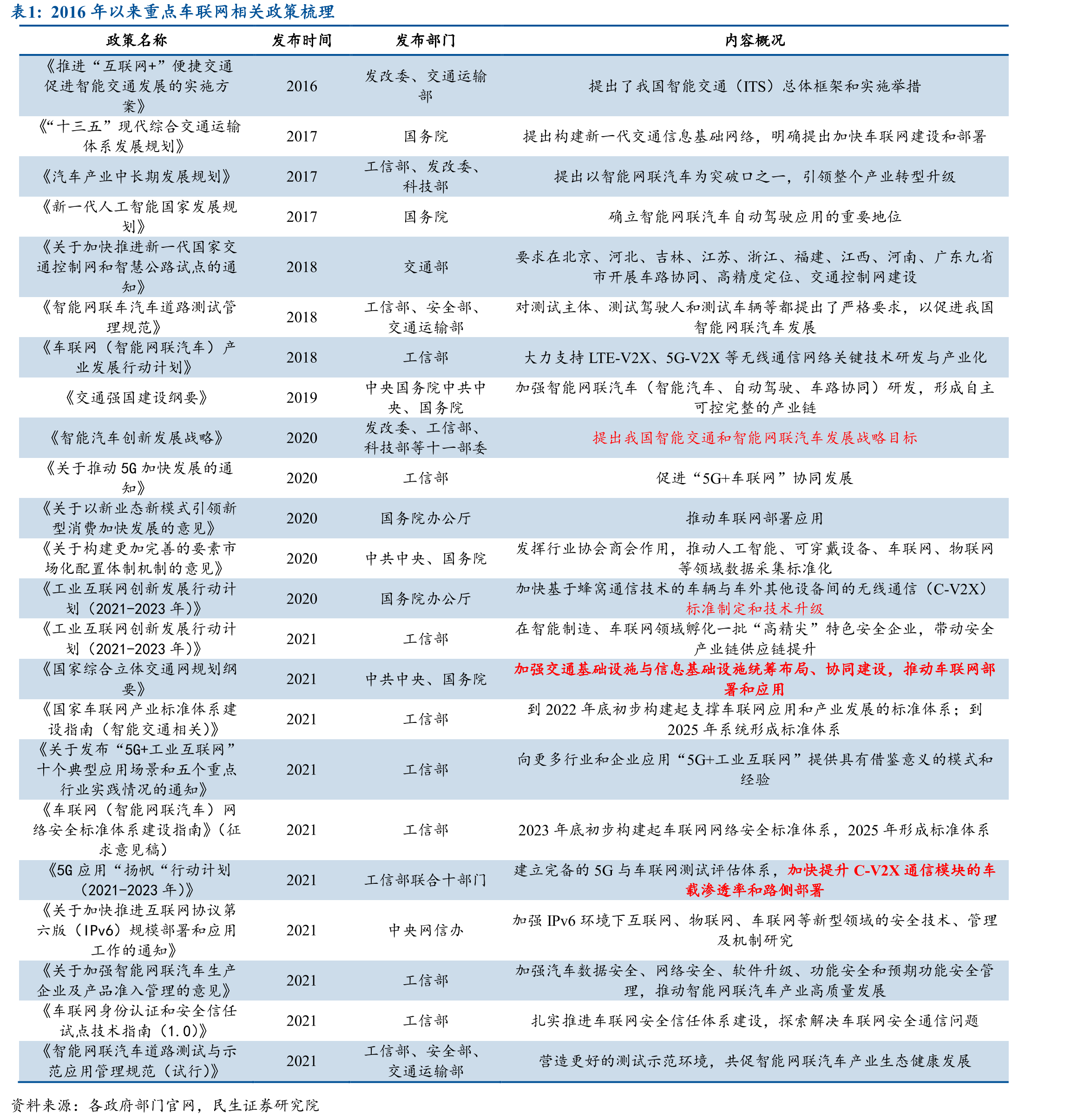德赛西威发展历程概览_第3页