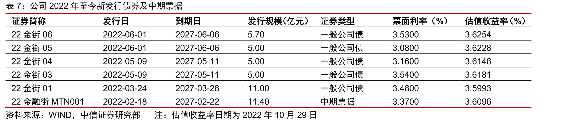公司存货计提减值比例（%）_第2页