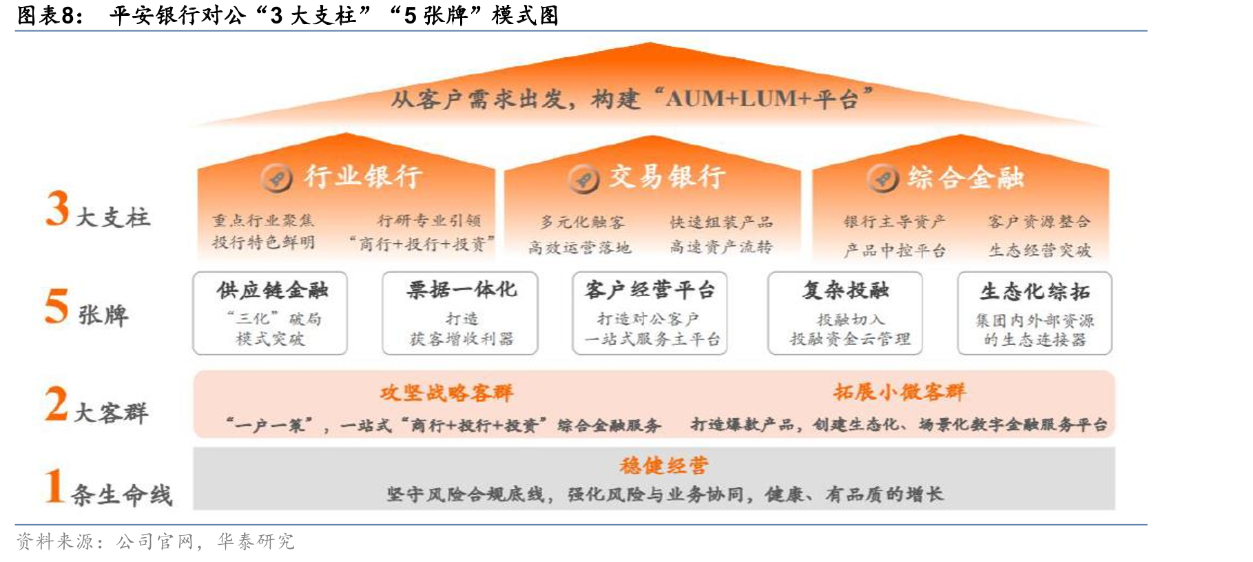 2021年初以来银行股较上证指数的相对涨幅分四个阶段_第3页