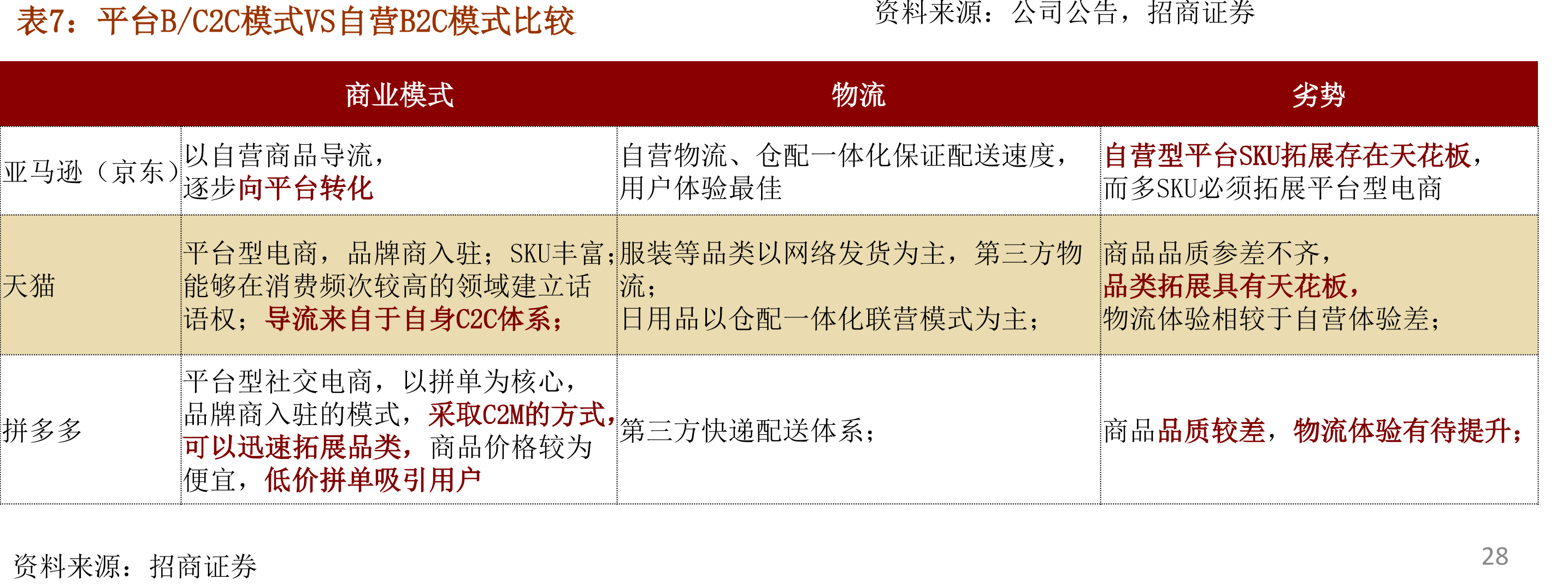 移动设备数量增长空间有限_第4页