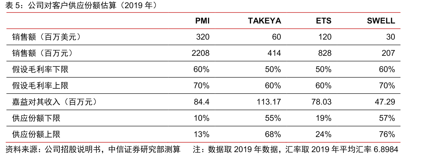 2018年全球主要地区不锈钢真空保温器皿产量市场份额_第4页