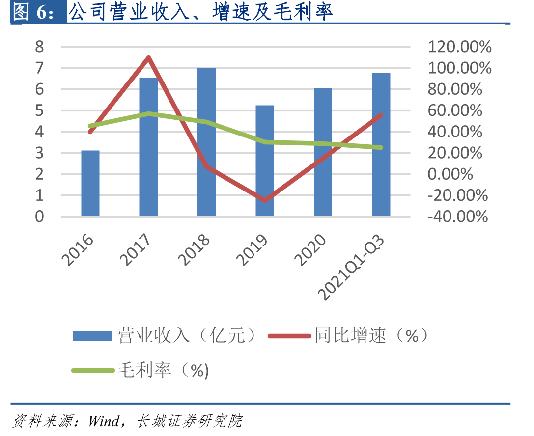 全球液晶显示器面板出货量（单位：百万片）_第3页