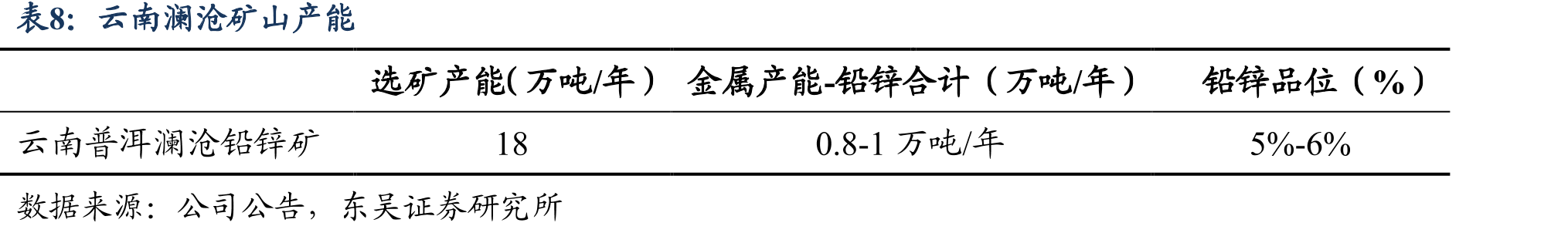 各矿山预计总产量及自给率_第2页
