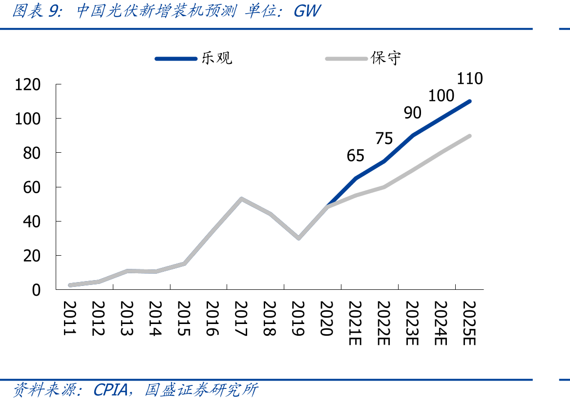 2019年亚太地区竞争格局_第2页