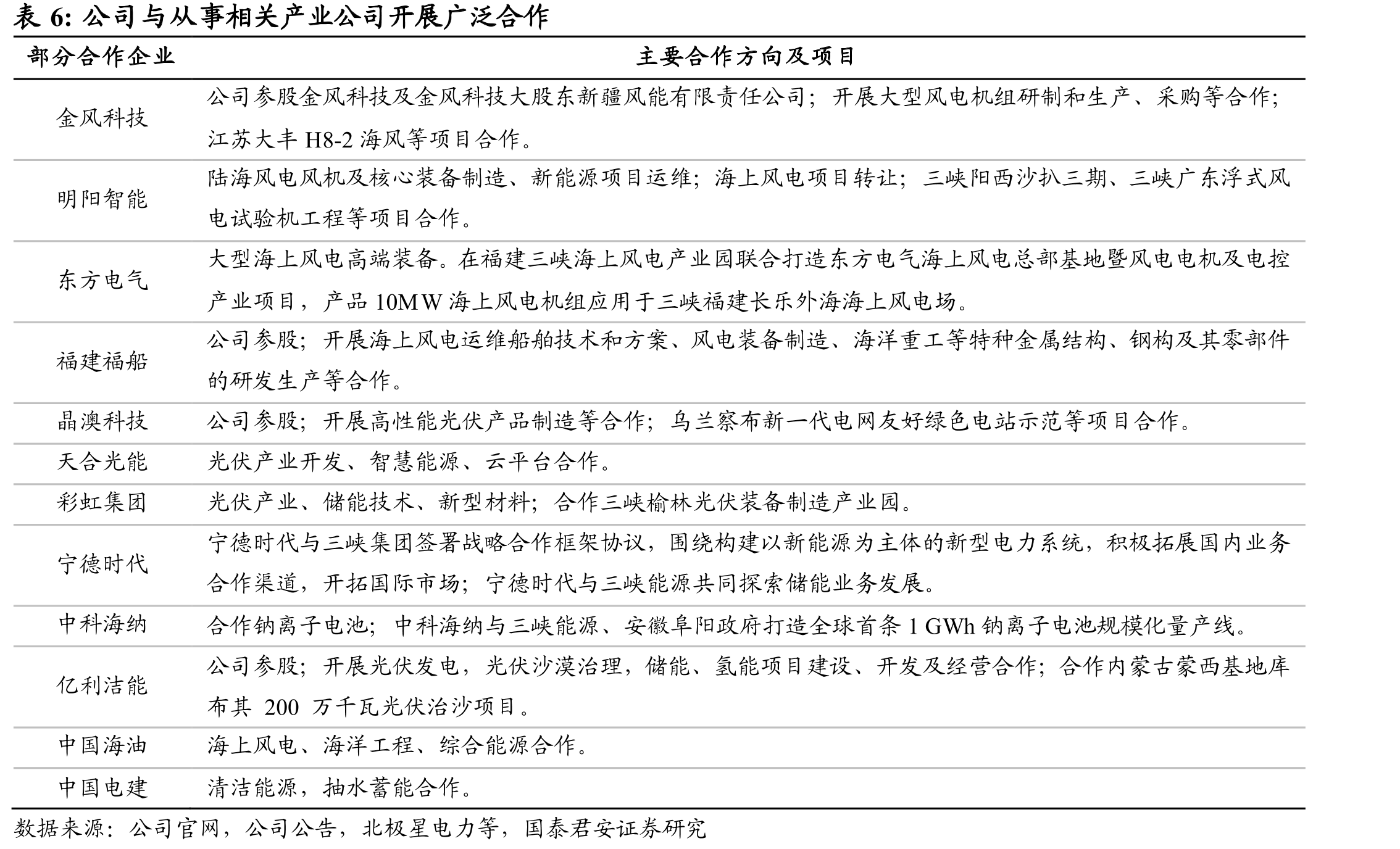公司长期应付款周转天数提升_第4页