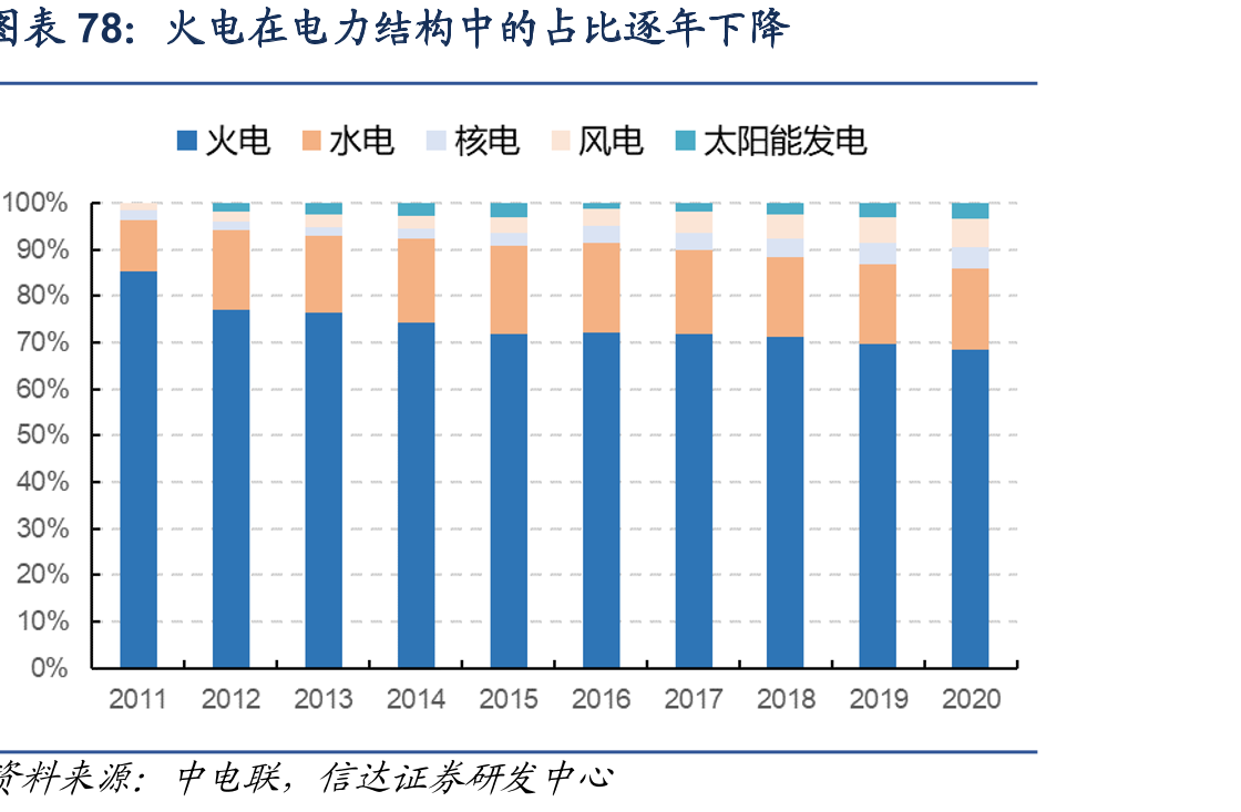 航天科技集团运载火箭发射运载物占比图z_第5页