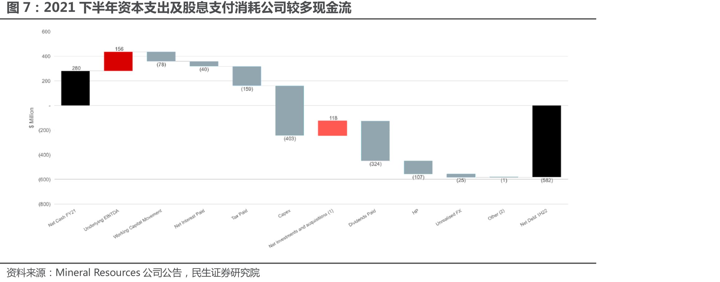 雅保的全球资源及加工厂布局_第4页