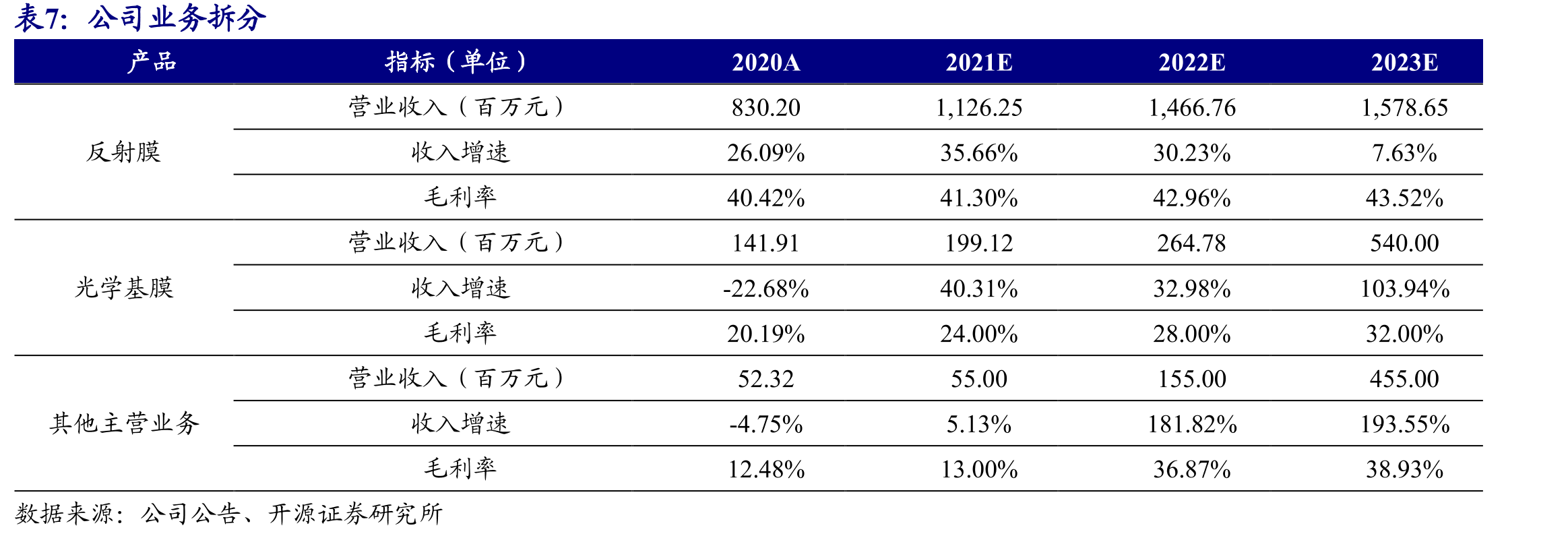 2020年星源材质干法隔膜国内市占率为24%_第2页