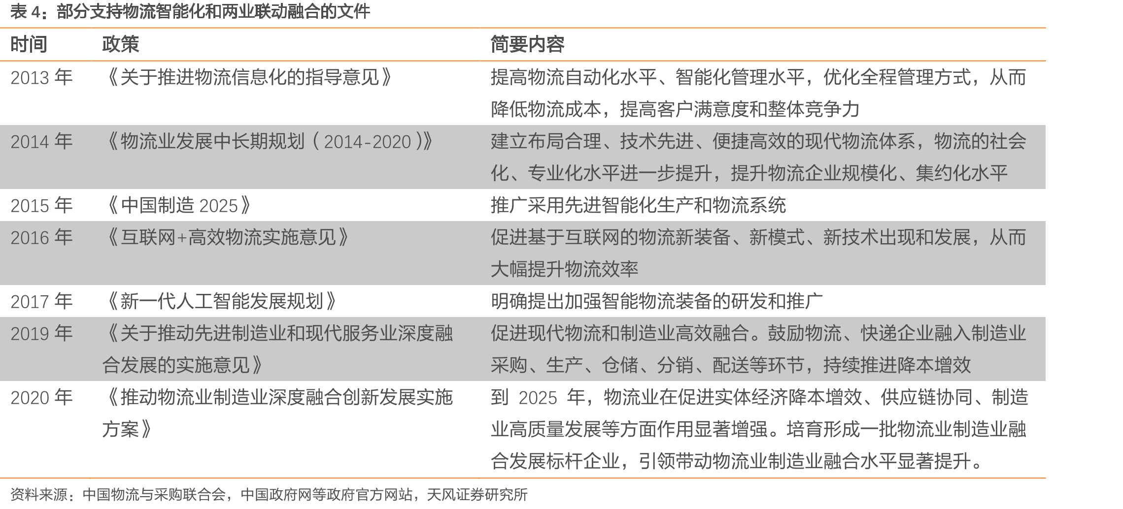 产业的集群化、园区化有望带来更具规模化系统化的物流体系，同时降低物流运营风险_第4页