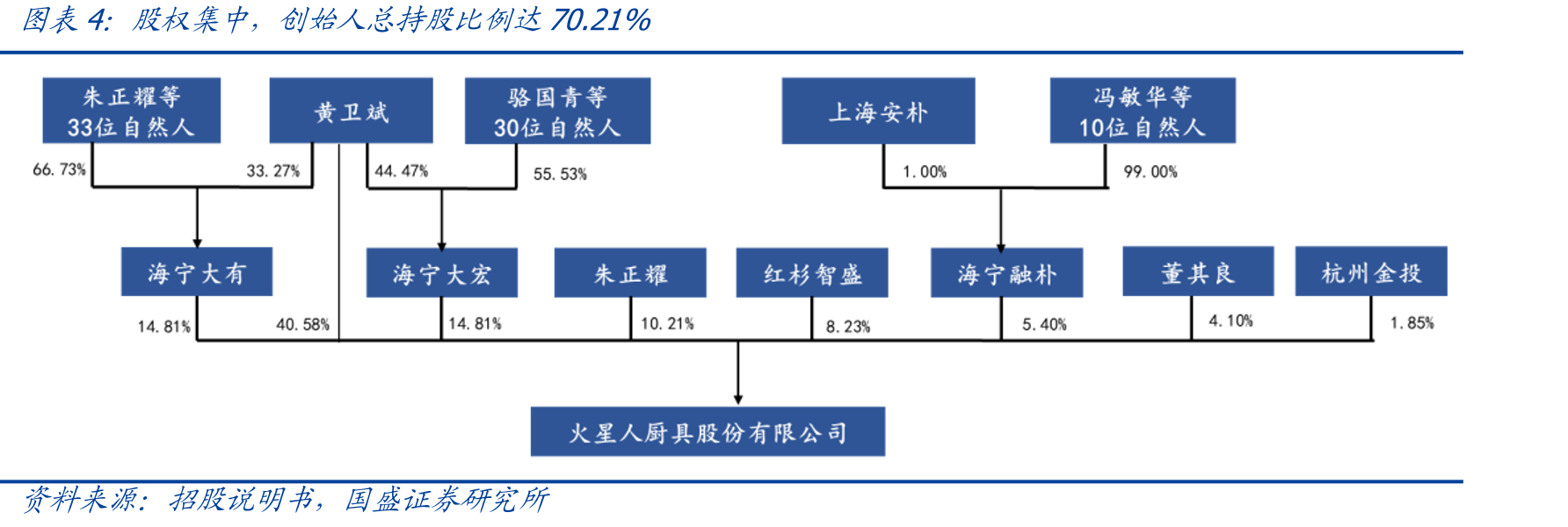 欧派在经销渠道和大宗渠道方面较集成灶公司优势明显（门店数_第5页