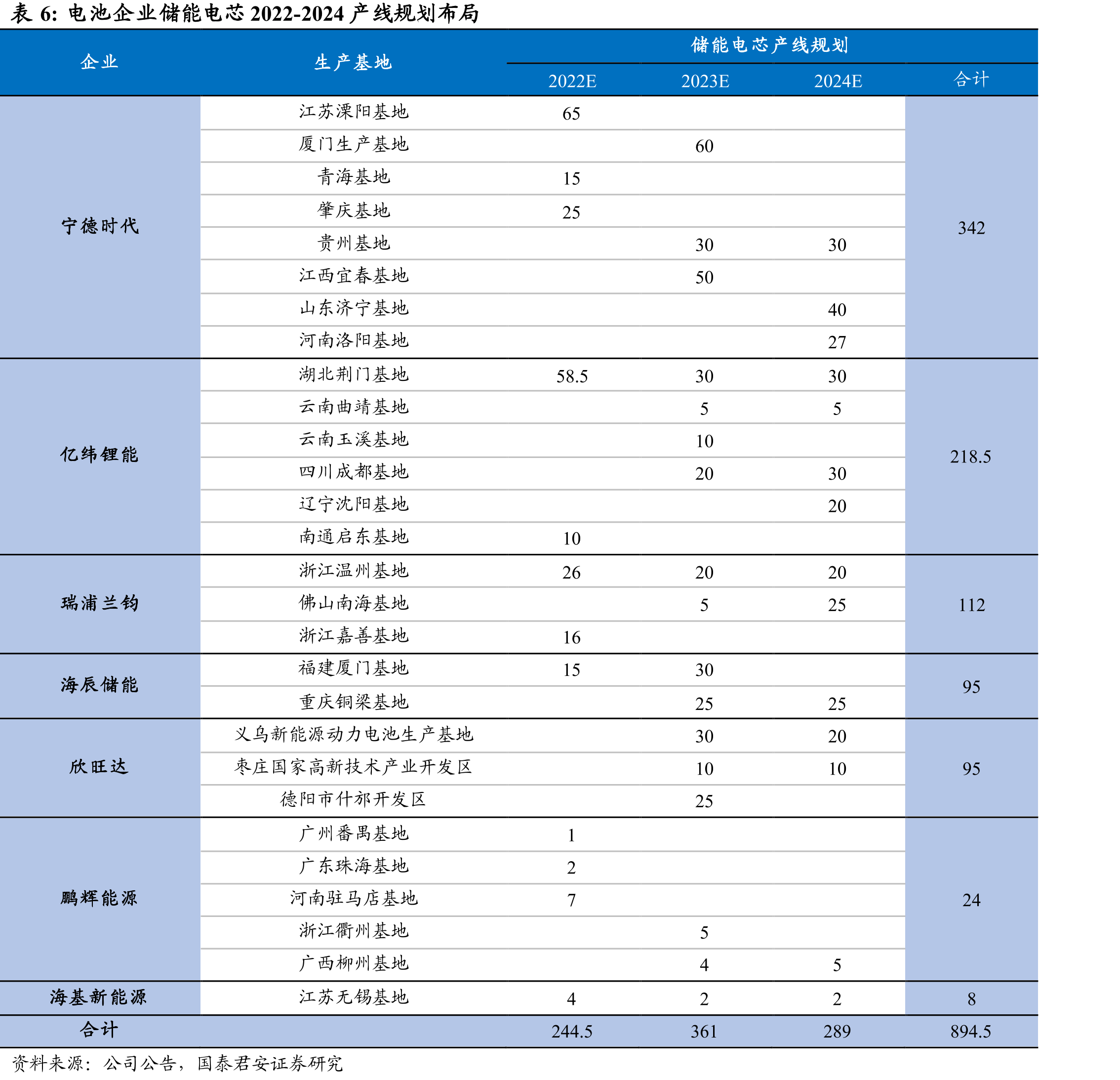 储能电站IRR随投资成本波动更大_第5页