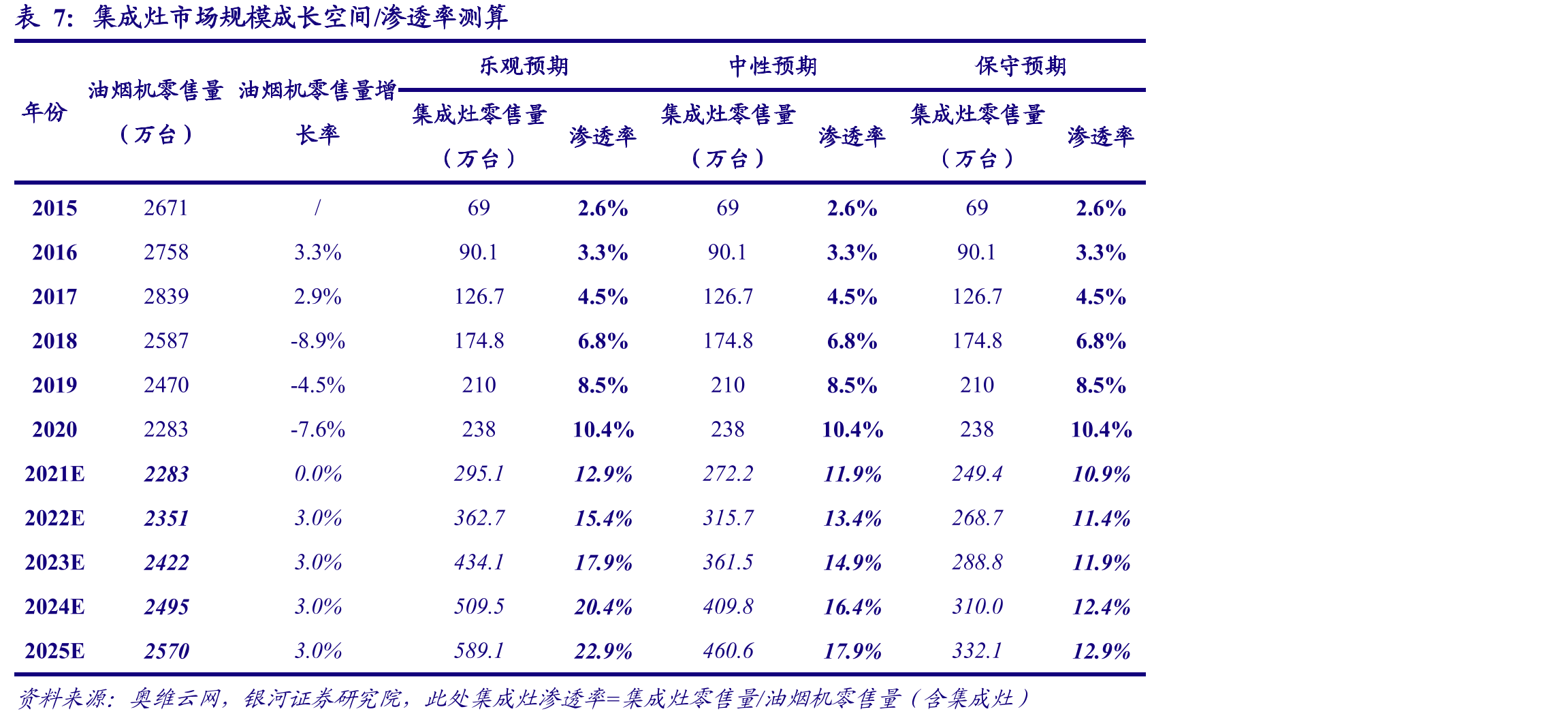 2019-2020年中国家电市场场景容量（亿）_第3页