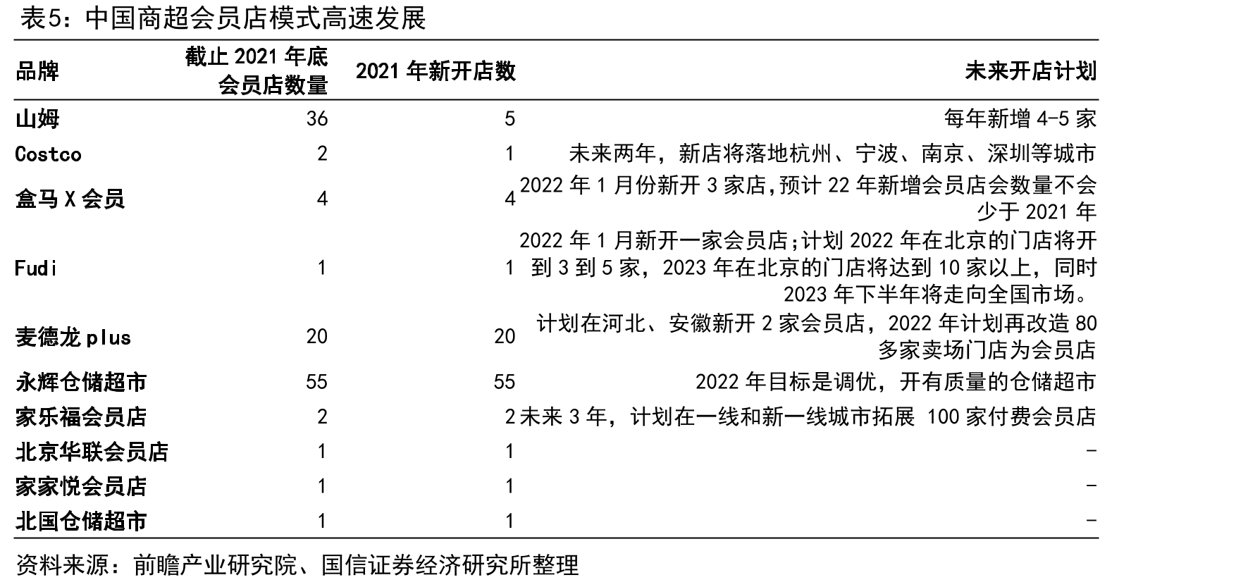2021年公司电商营收占比提升显著_第3页
