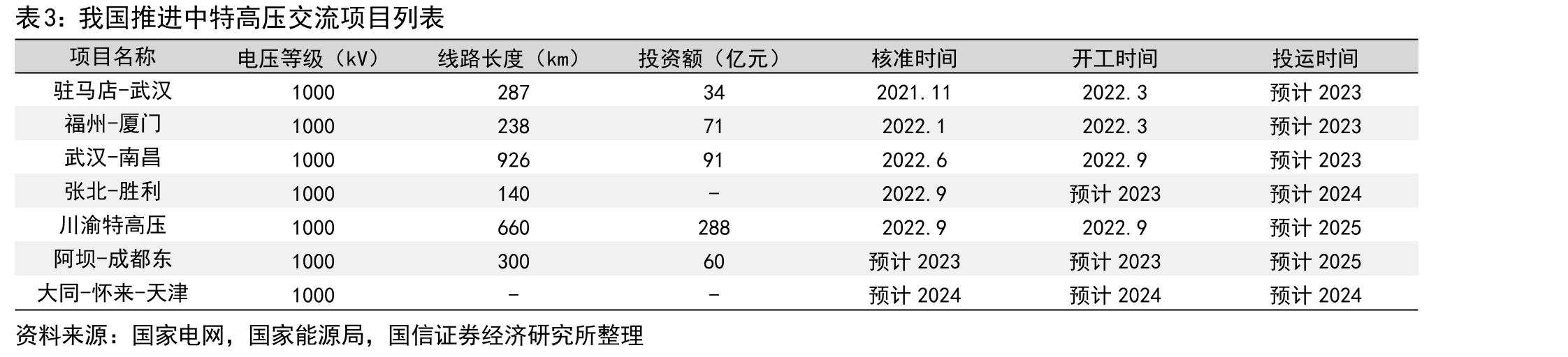 平高集团国际工程有限公司（单位：百万元）_第3页