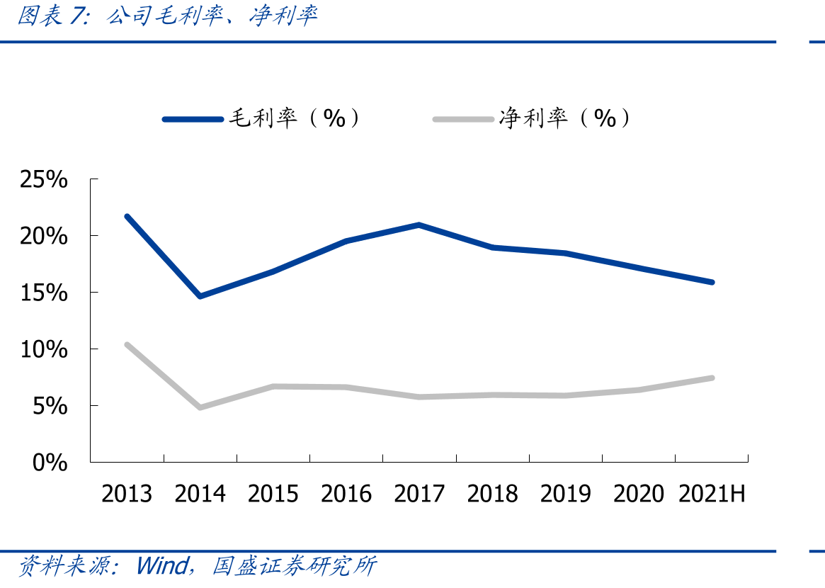 2016—2020年中国化学农药产量及增速_第4页