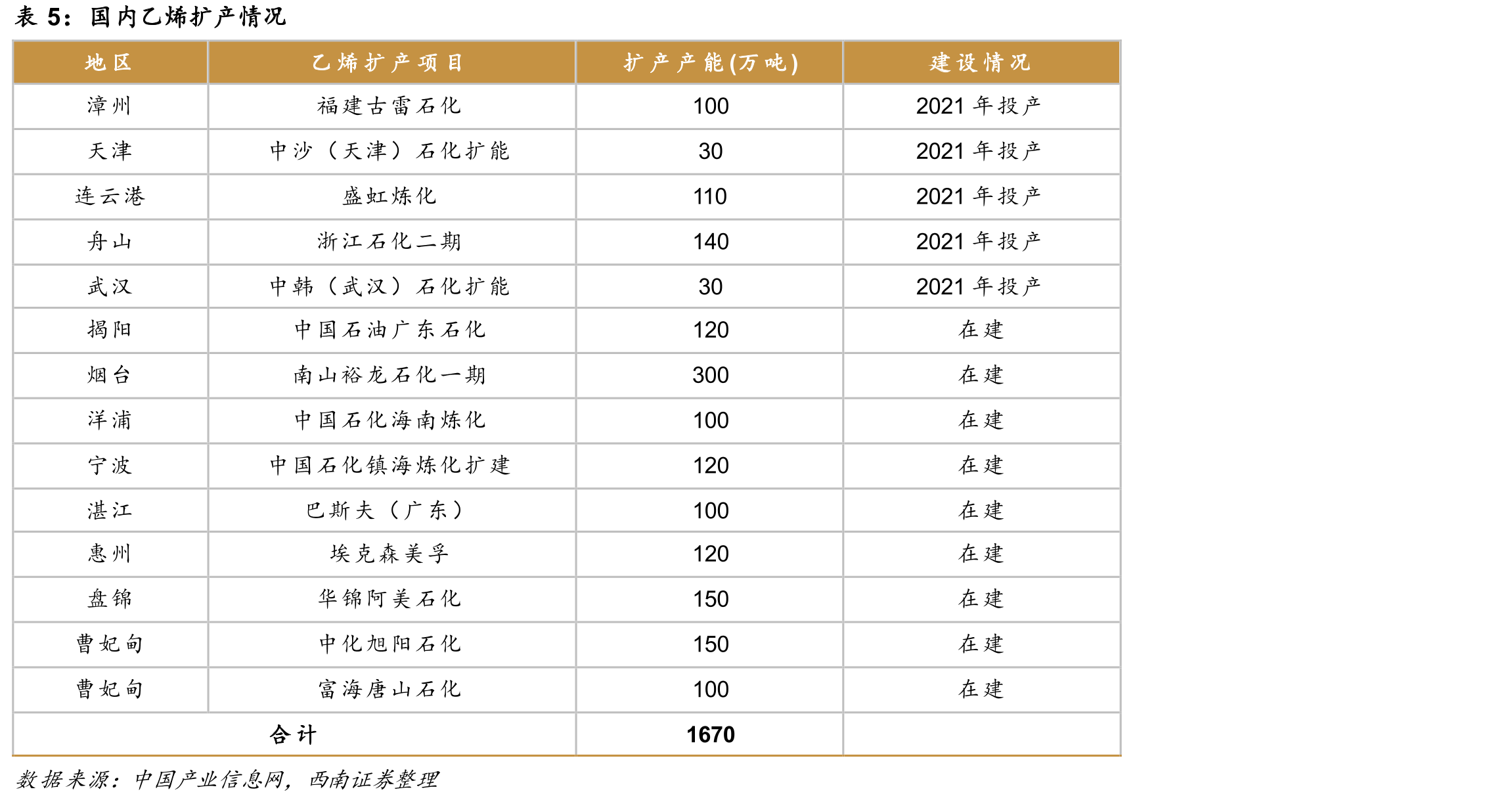 未来20年我国民航领域高温合金需求测算_第3页